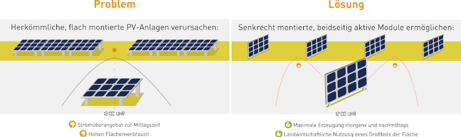 info_ueber_ertrag_solarzaun-1.png